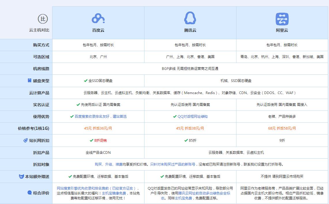 梁园云主机代理对比.jpg